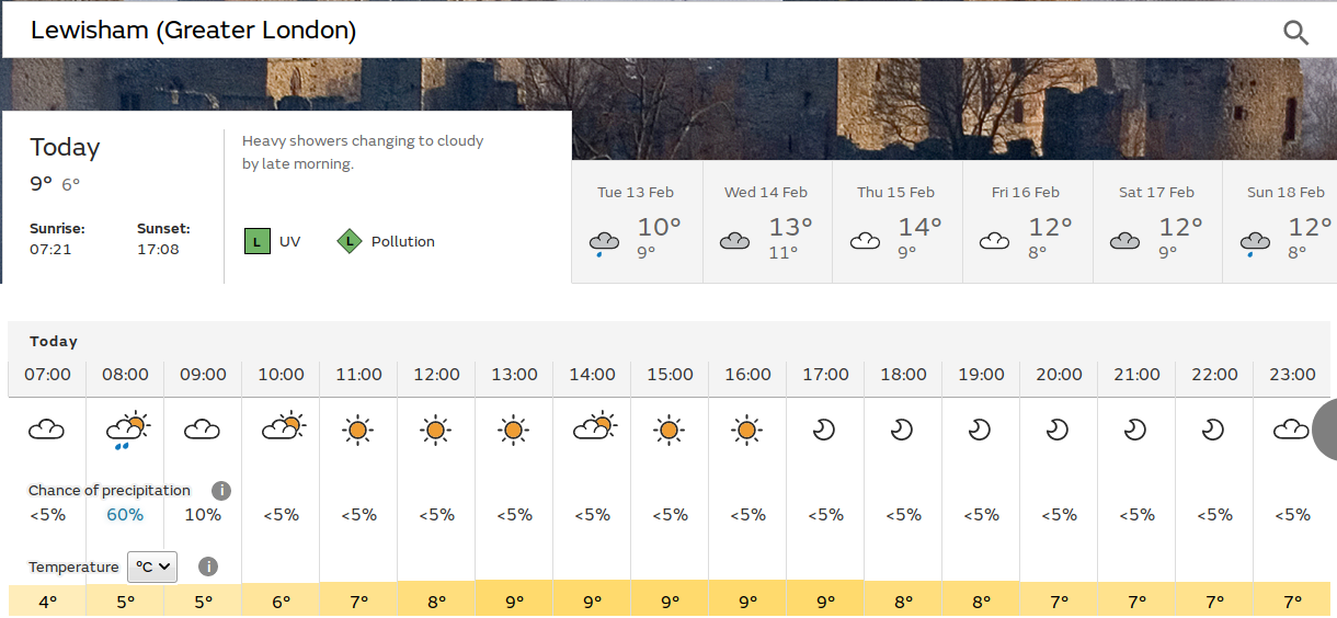 sunny spells and sunshine expected