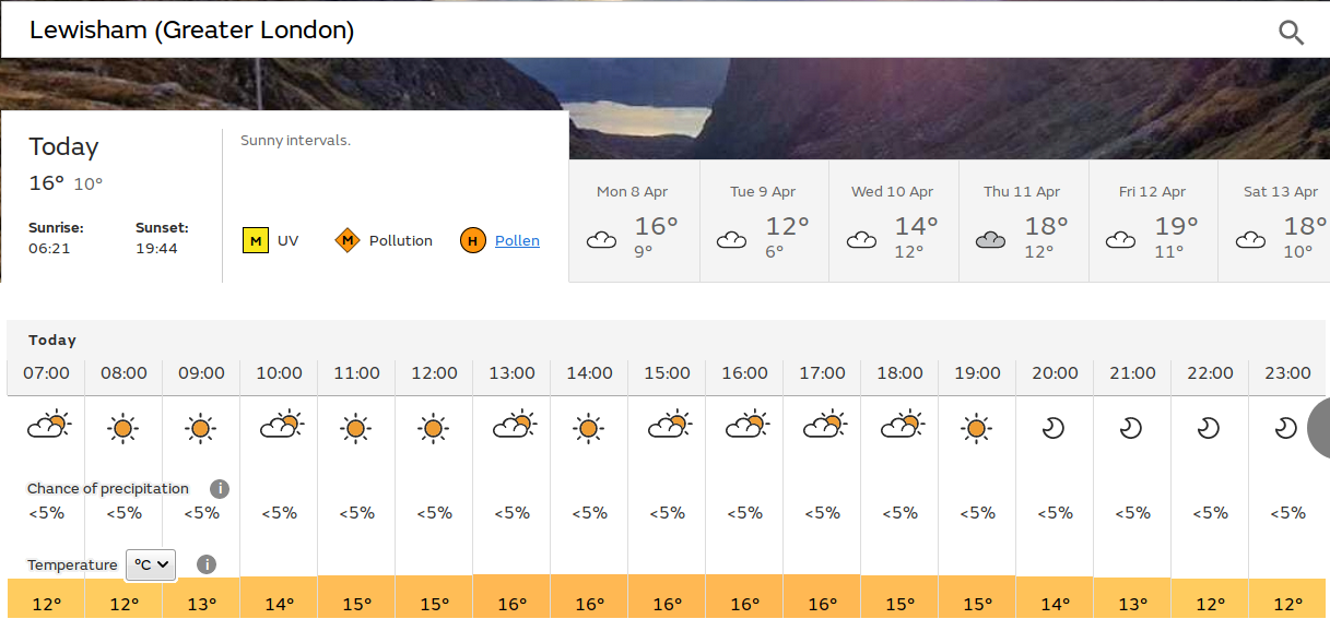 mostly sunny spells