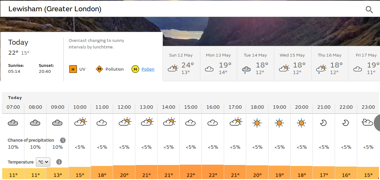 dull start, but sunshine promised for
                            later in the morning