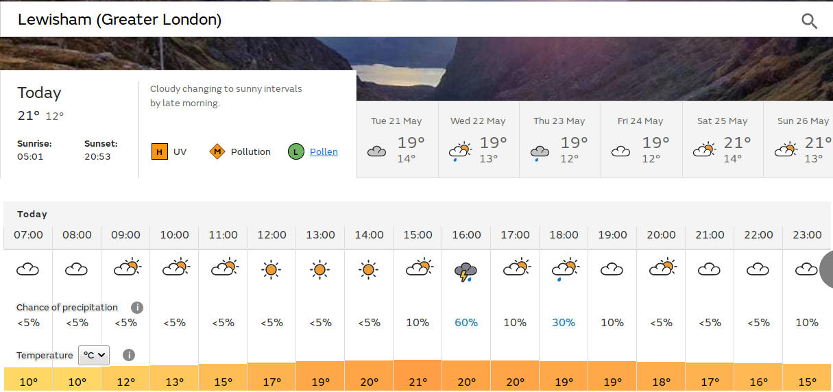 sunny day topped off with a possible
                            thunderstorm