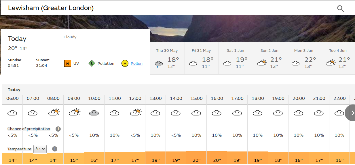 sunny
                          start, but most of the day will be dull