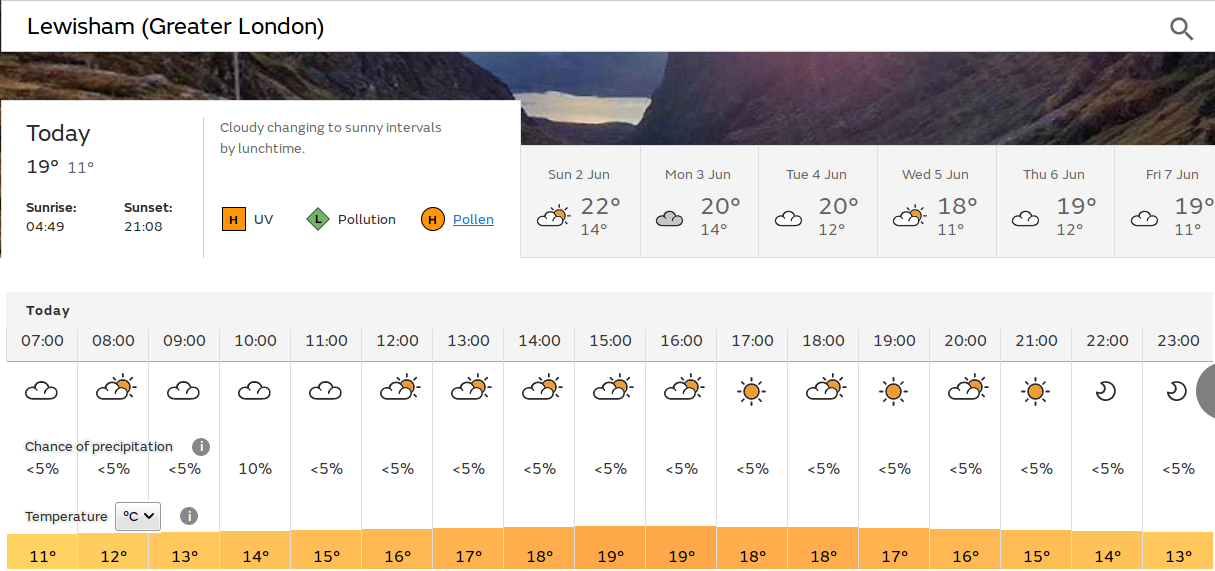 sunny
                          spells in the afternoon