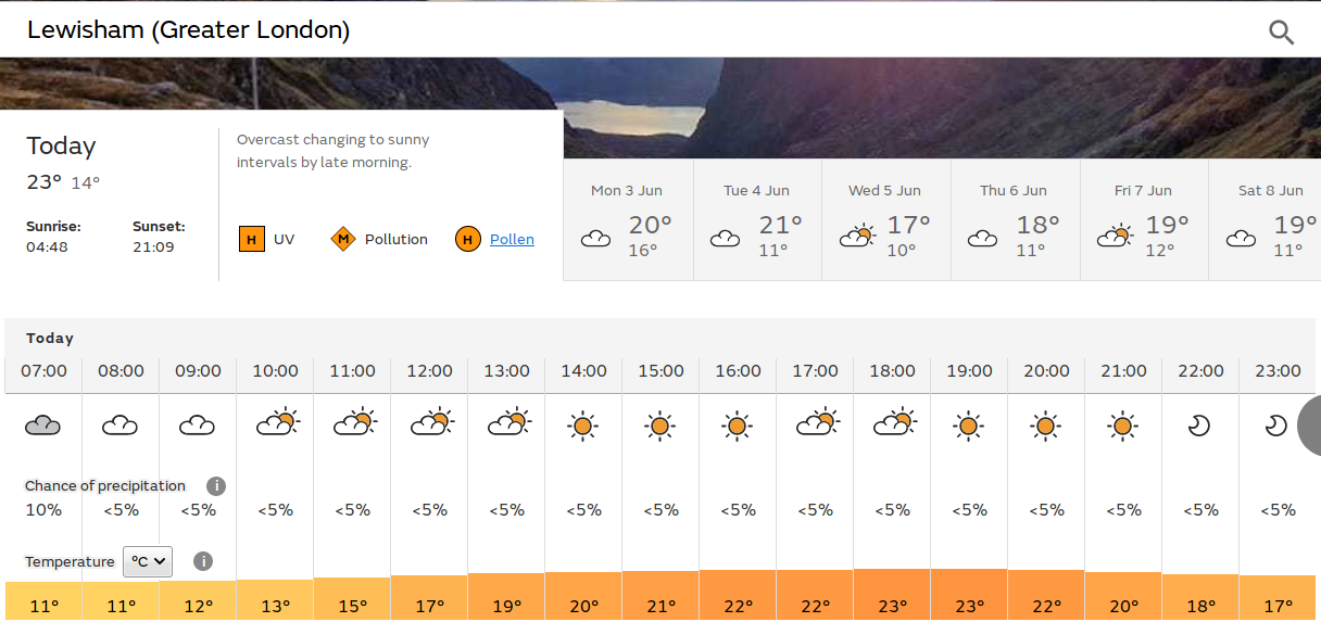 sunny
                          and warmer than yesterday