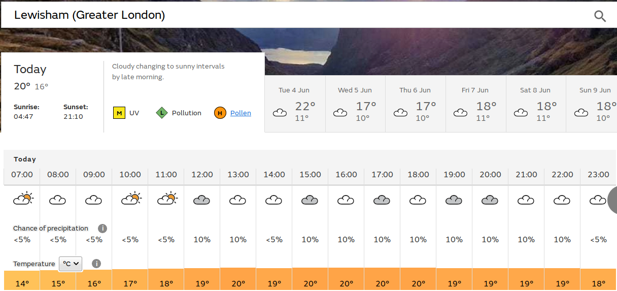 mostly dull, but
                                            some sunny spells