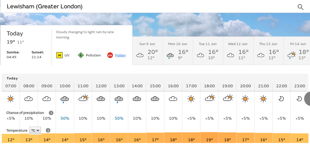 an unsettled
                                            forecast