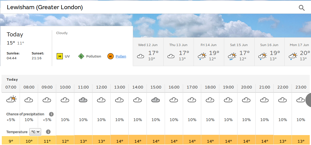 sunny
                          start, but dull later