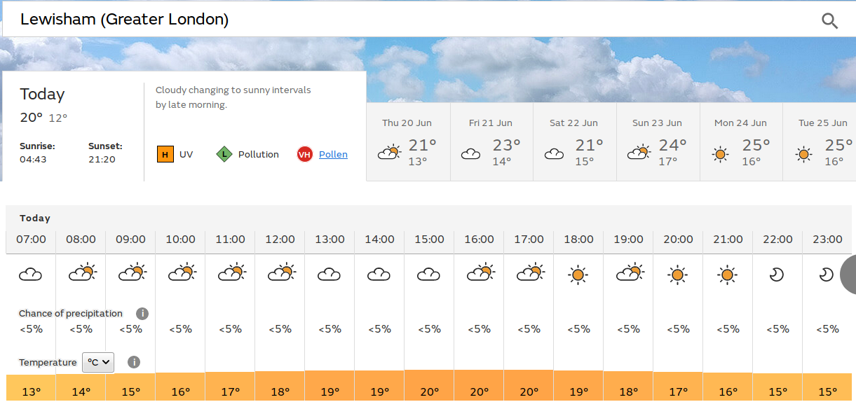 maybe
                          sunny spells later