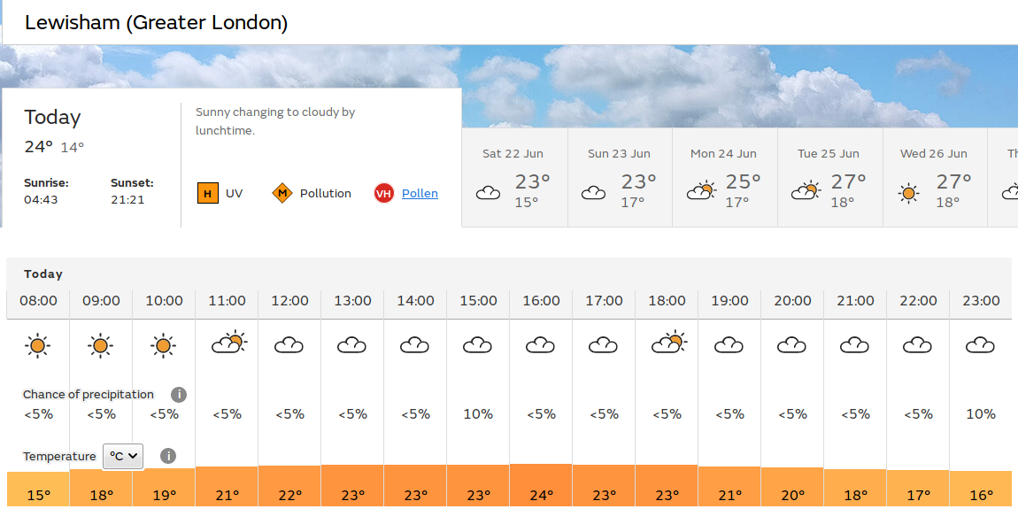 sunny
                          start, matbe damp ending