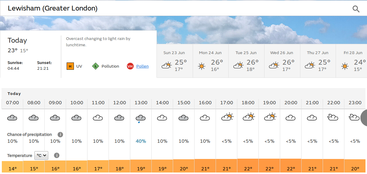 a
                          change to duller weather today