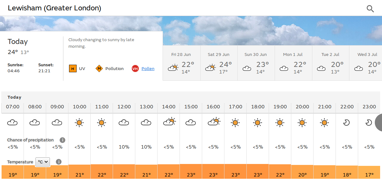 cooler
                          and only really sunny from mid afternoon