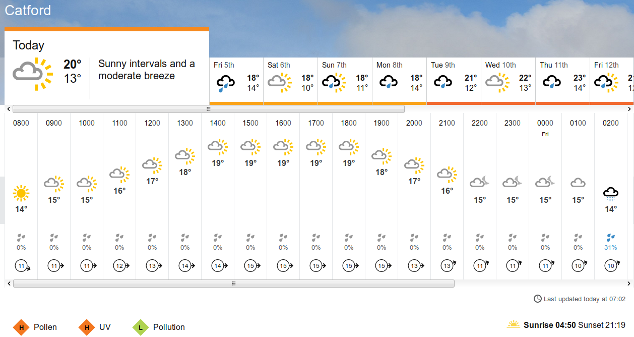 the
                          weather according to the BBC