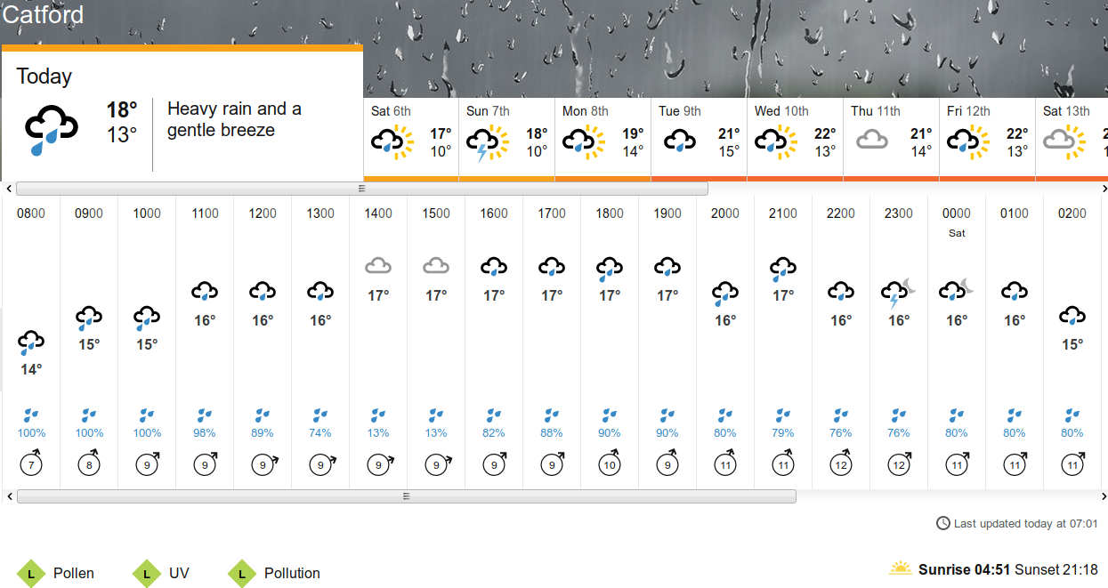 the
                          weather according to the BBC