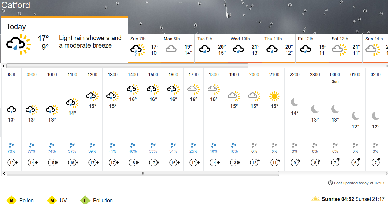 the
                          weather according to the BBC