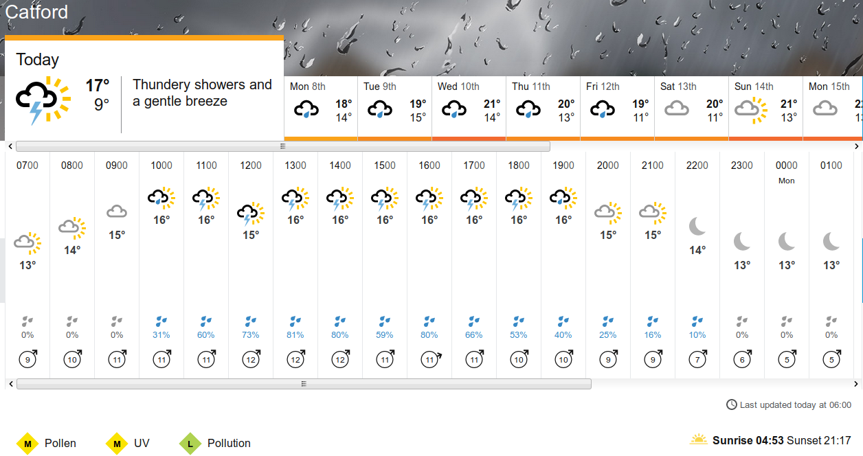 the weather
                                            according to the BBC