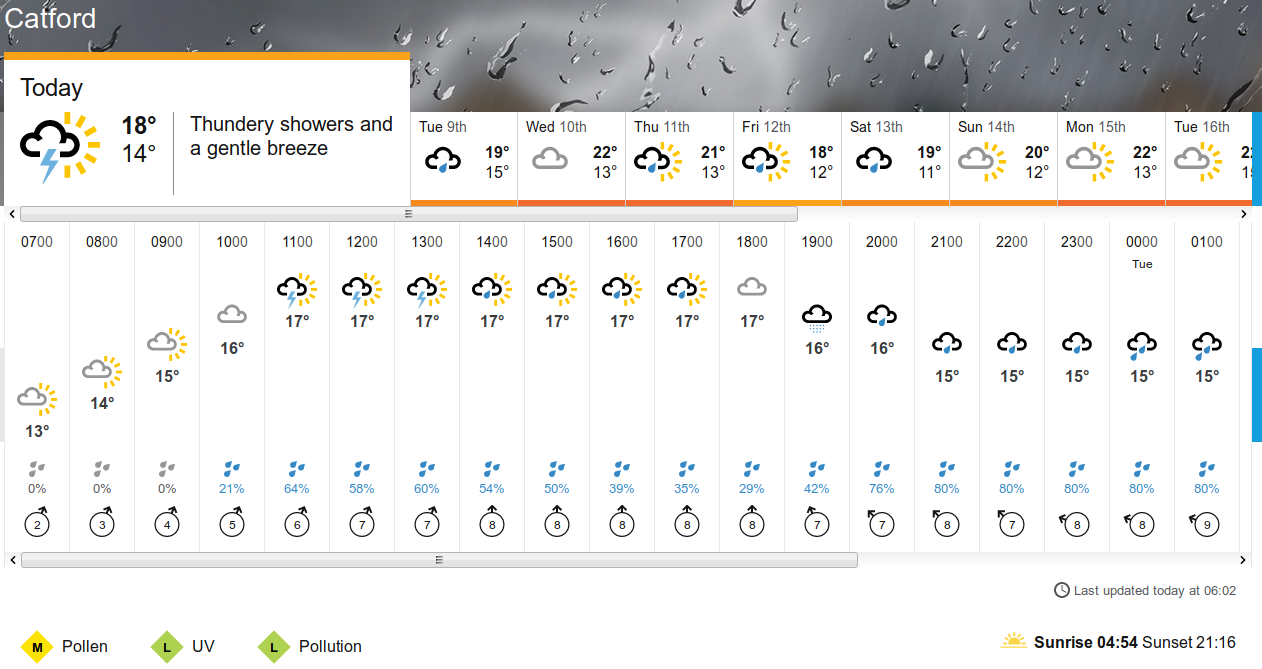 the
                          weather according to the BBC