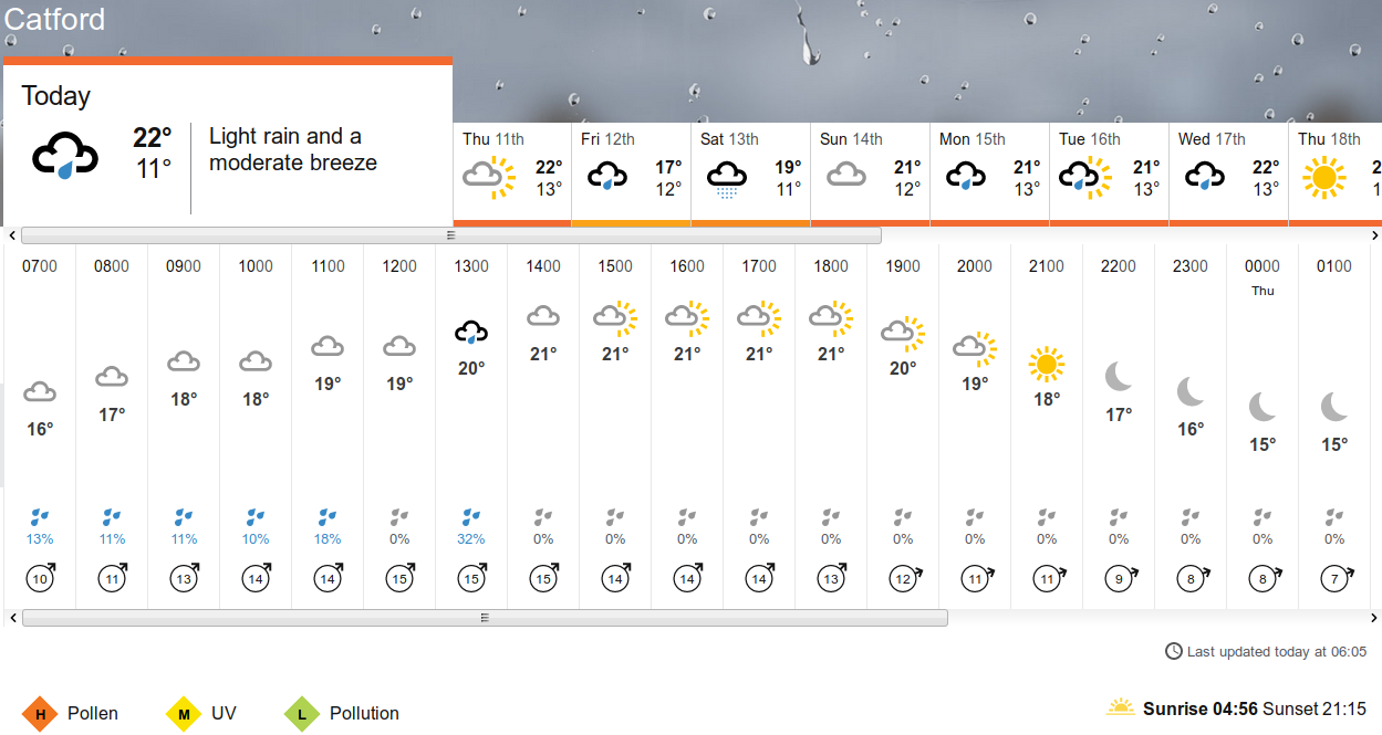 the weather
                                            according to the BBC