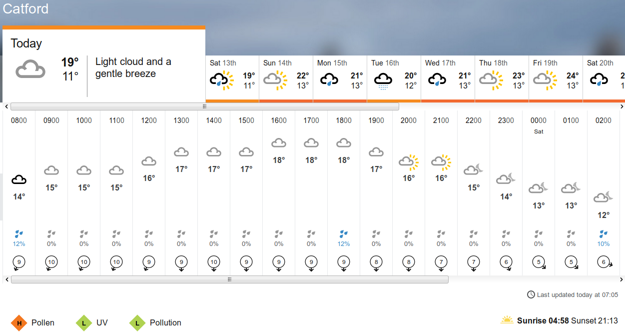 the
                          weather according to the BBC