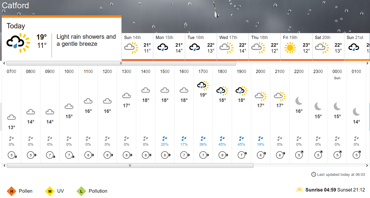 the
                          weather according to the BBC