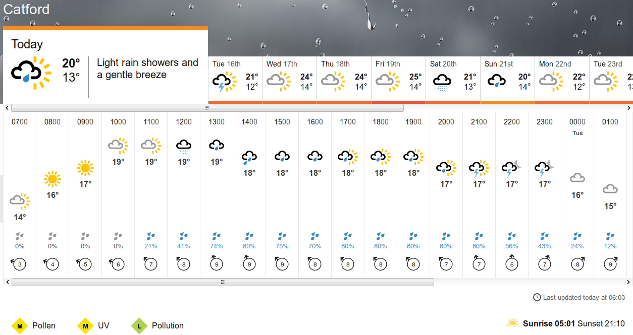 the
                          weather according to the BBC