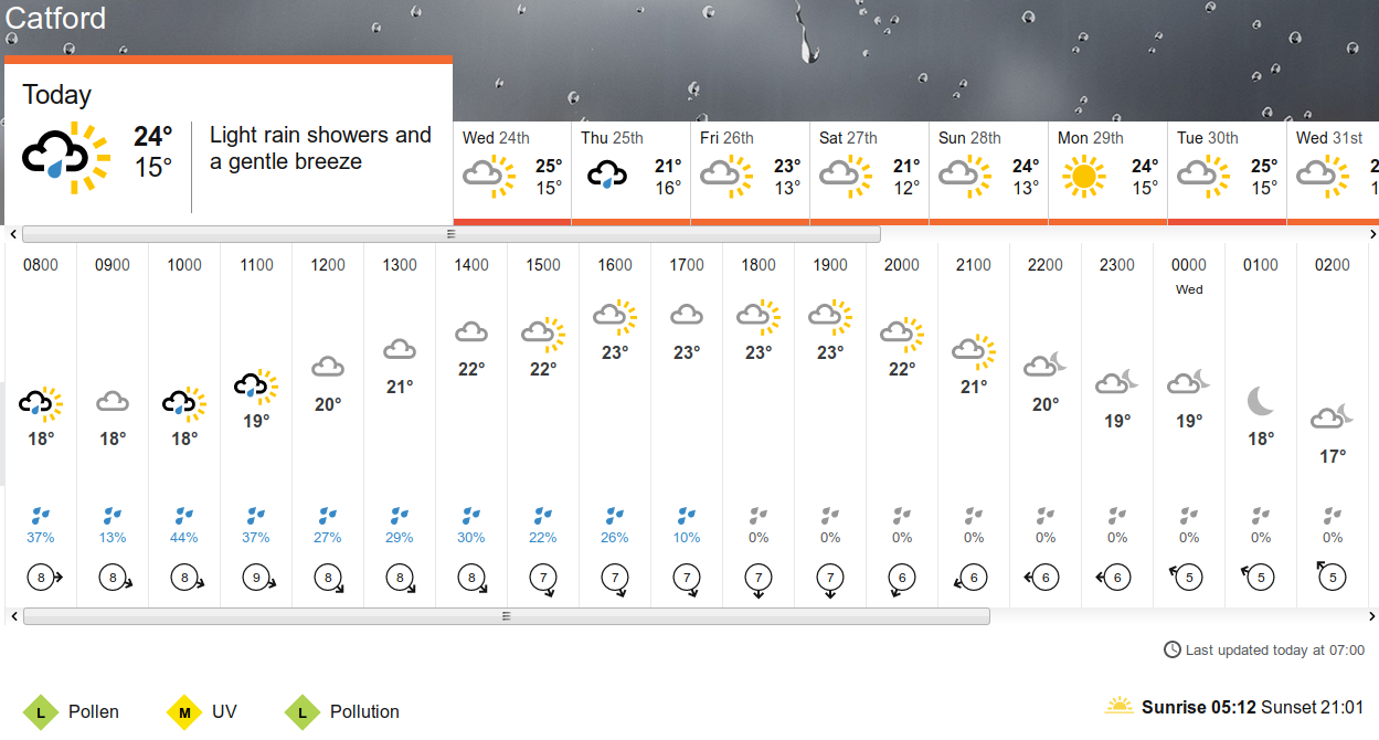 the weather according to the BBC