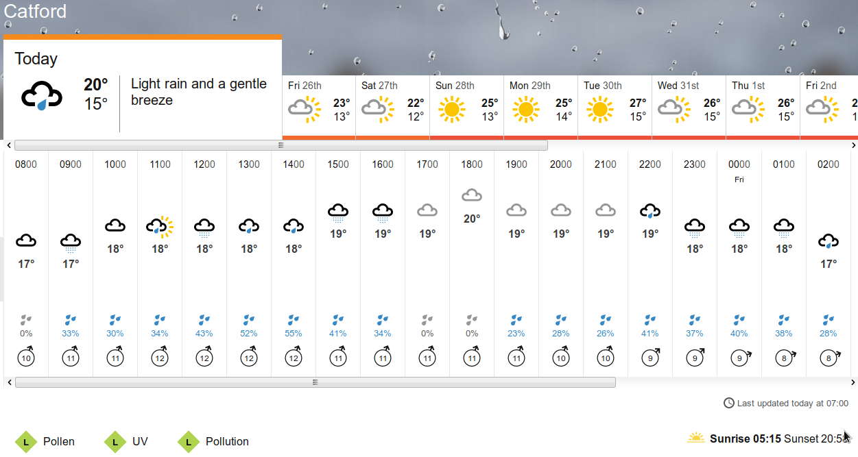 the weather according to the BBC