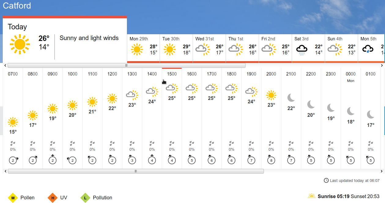 the weather
                              according to the BBC