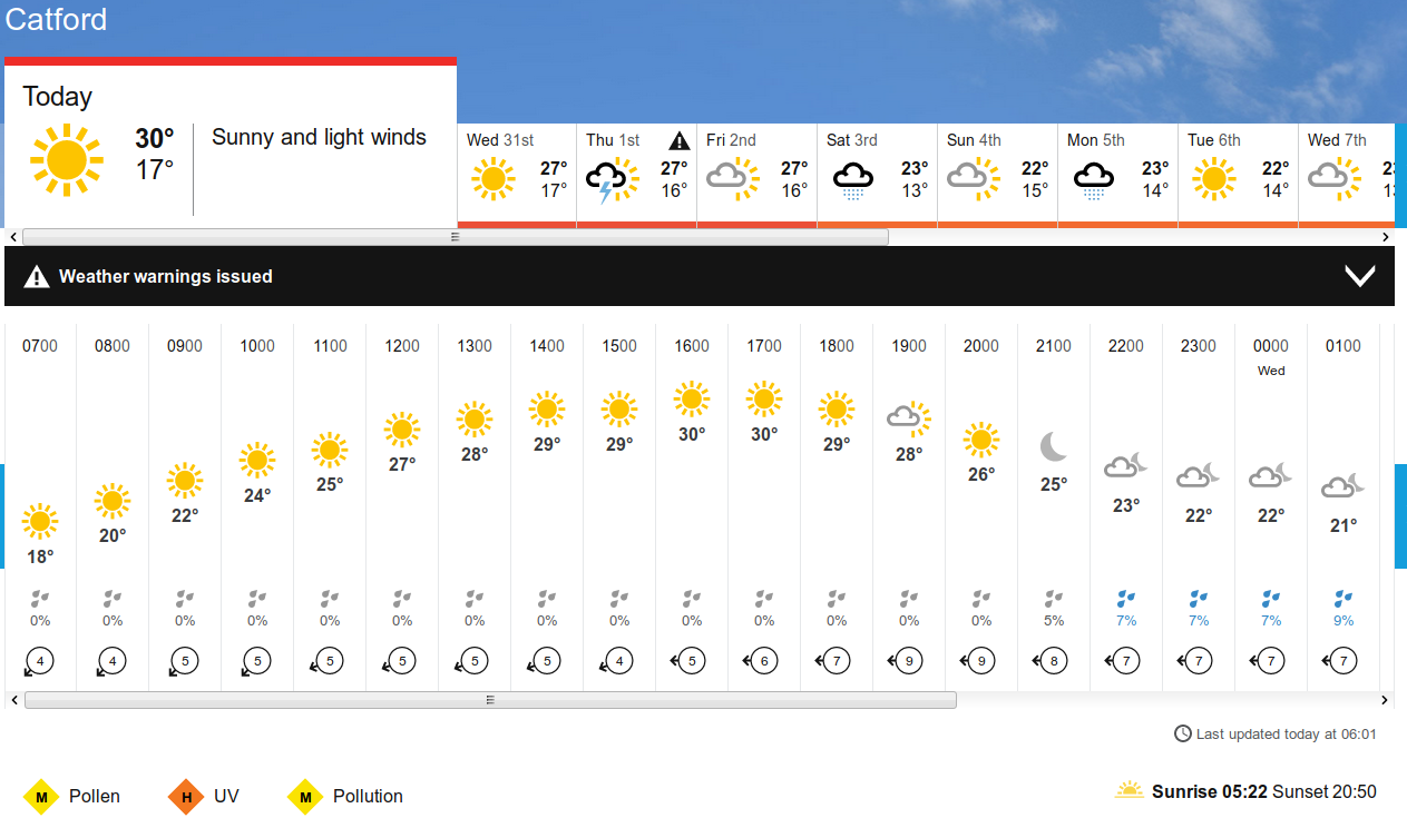 the weather
                              according to the BBC