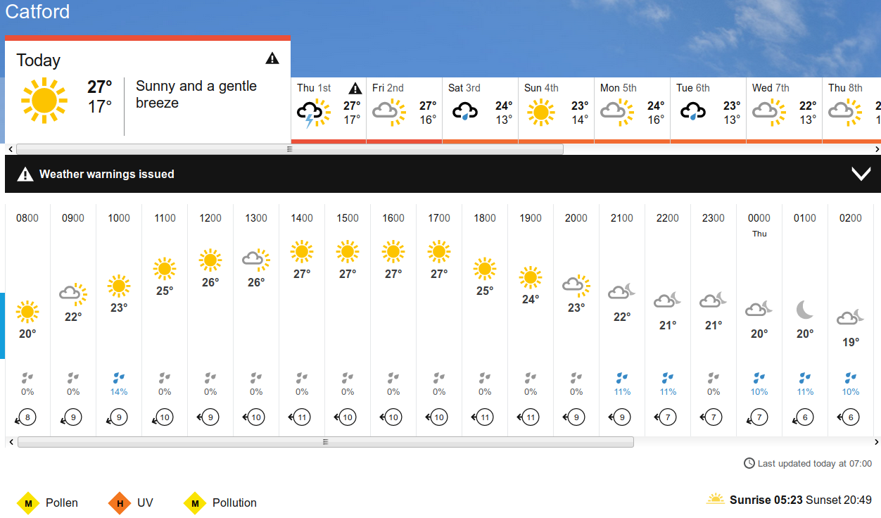 the weather
                              according to the BBC