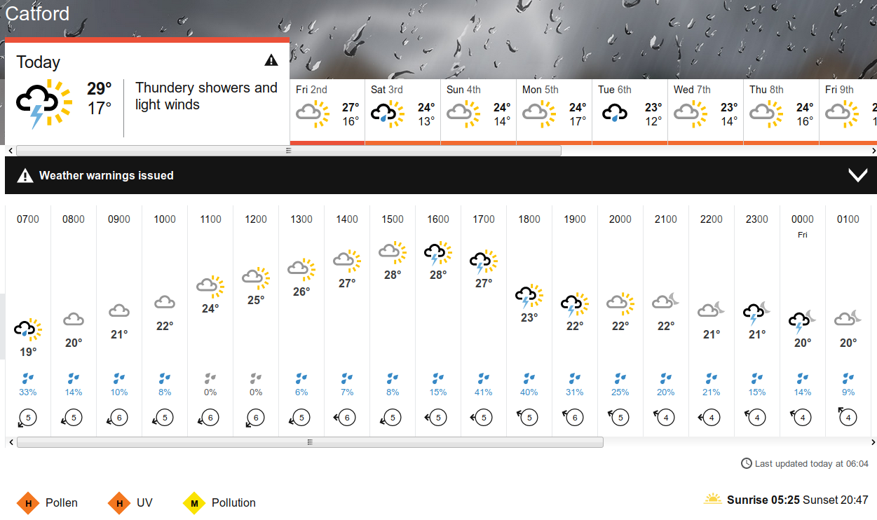 the weather
                                                according to the BBC