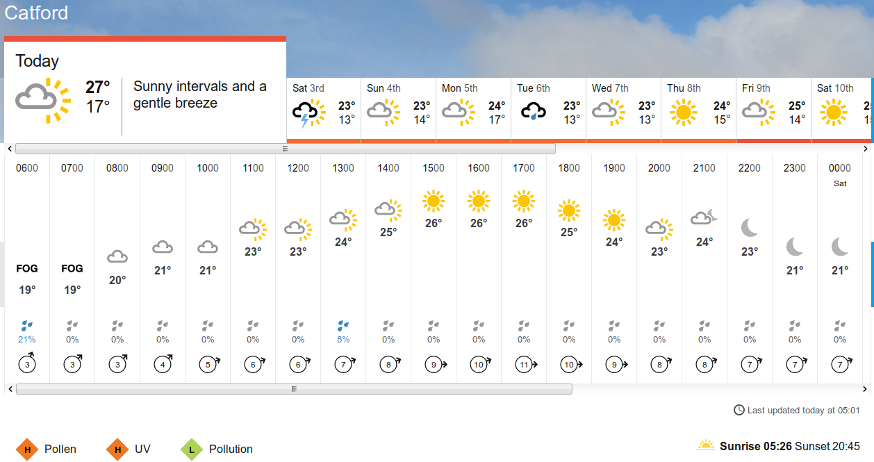 the weather
                              according to the BBC