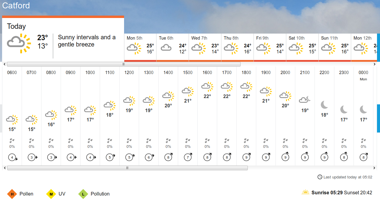 the weather
                                                according to the BBC