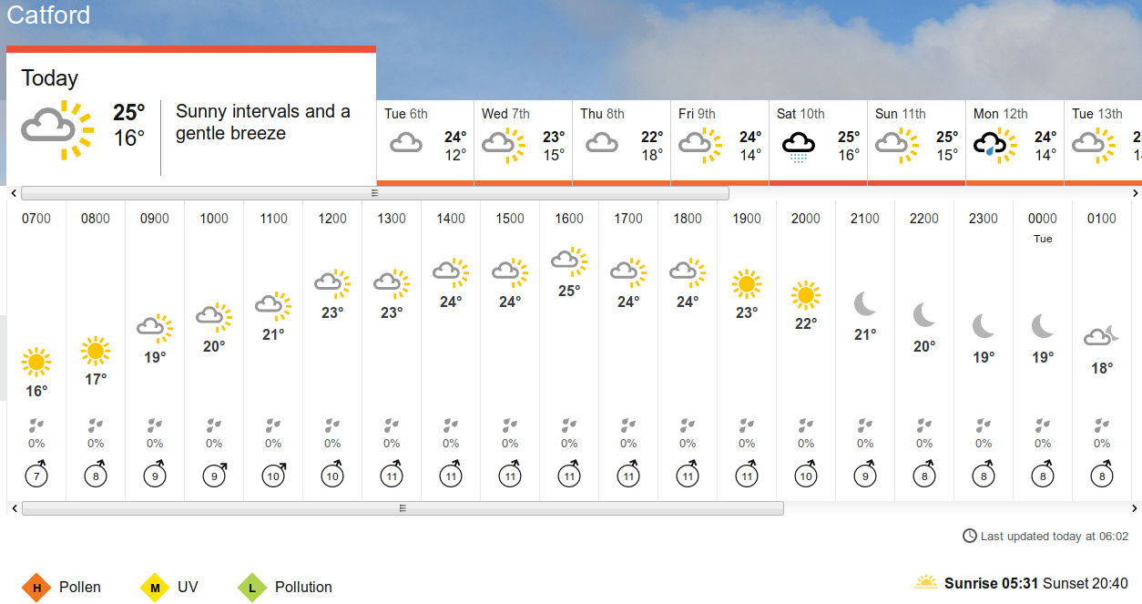 the weather
                                                according to the BBC