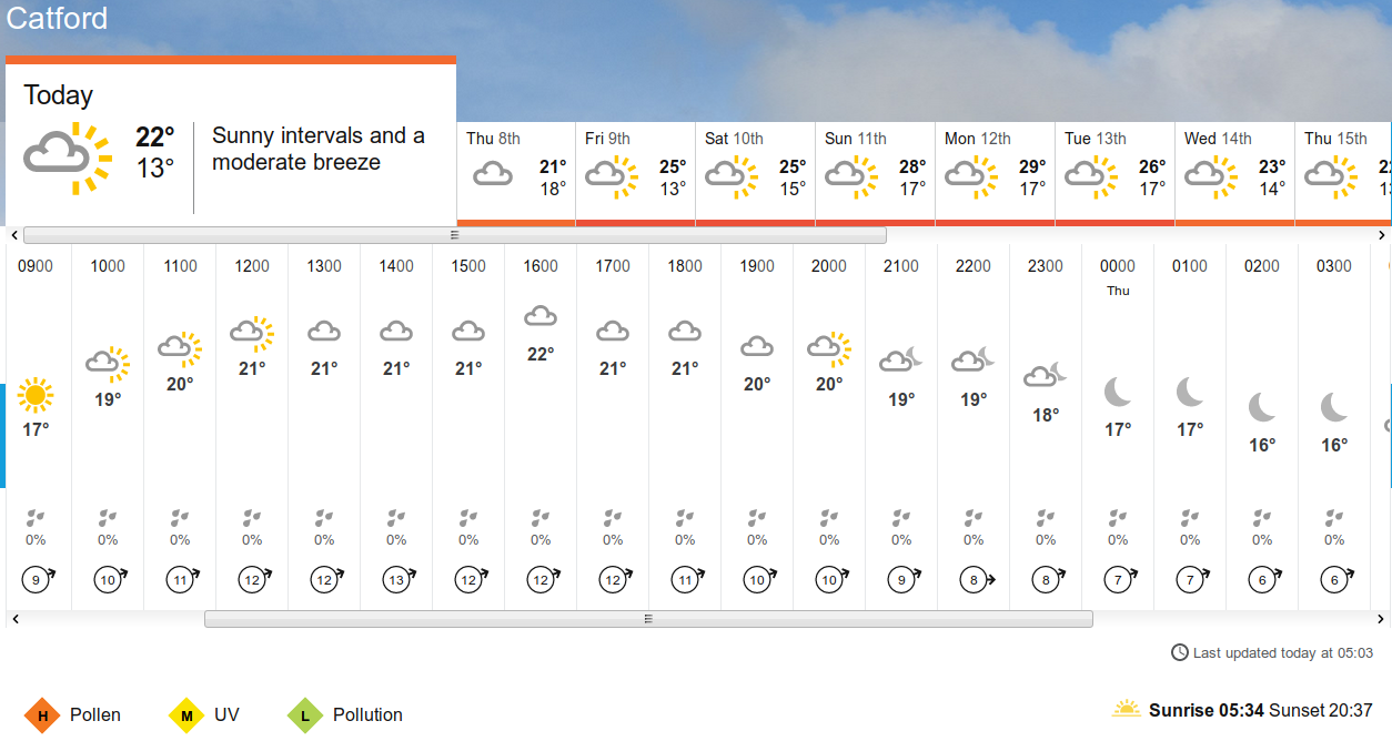 the weather
                              according to the BBC