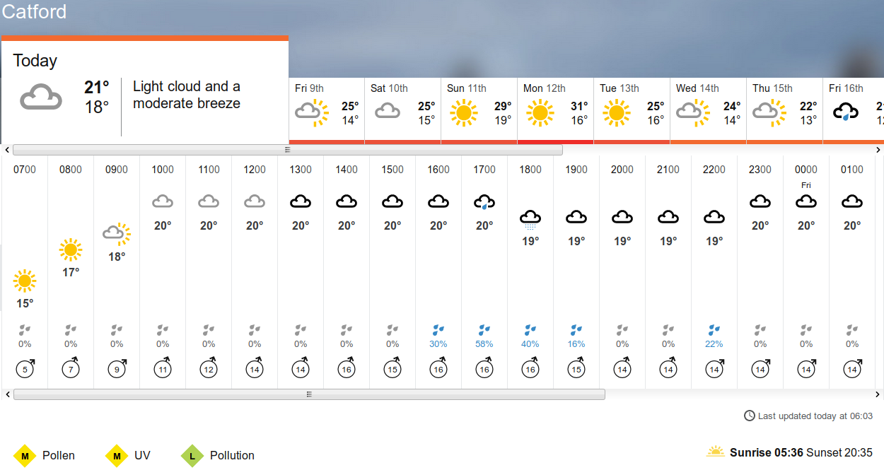 the weather
                              according to the BBC