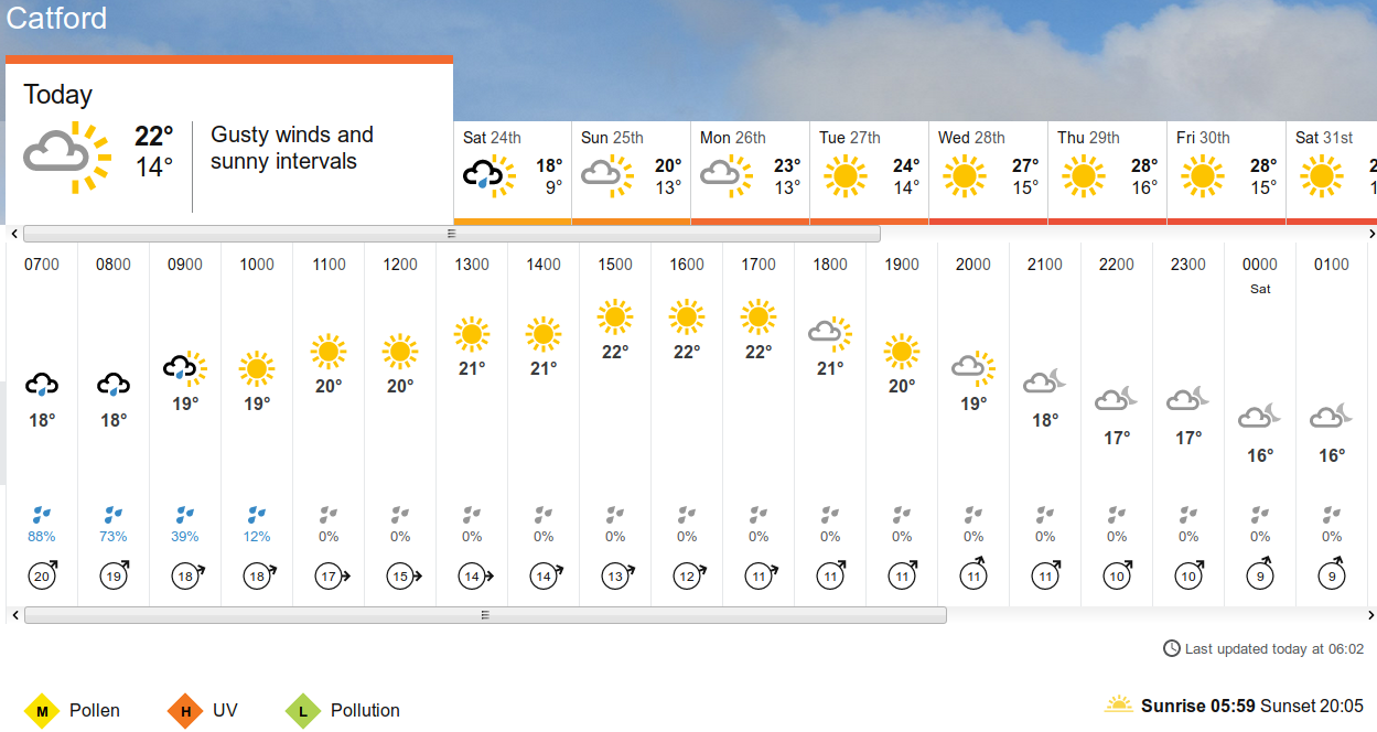 BBC weather
                                forecast