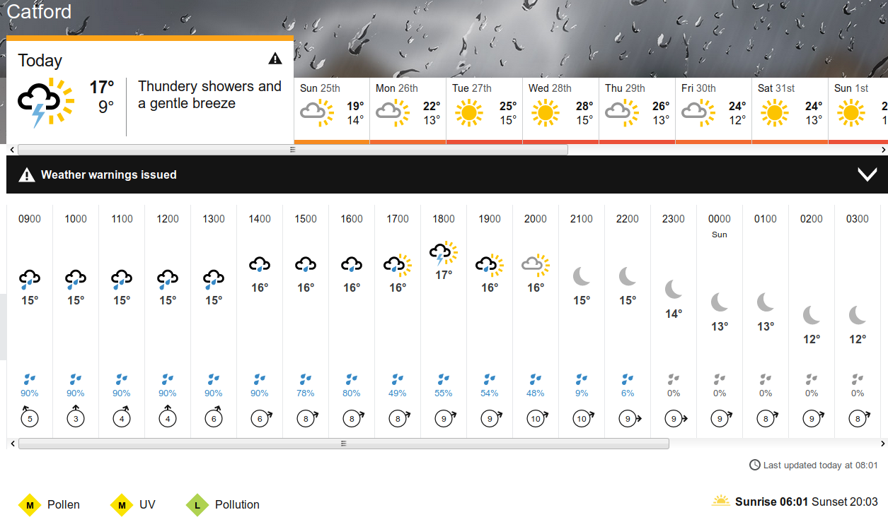 BBC weather
                                                  forecast