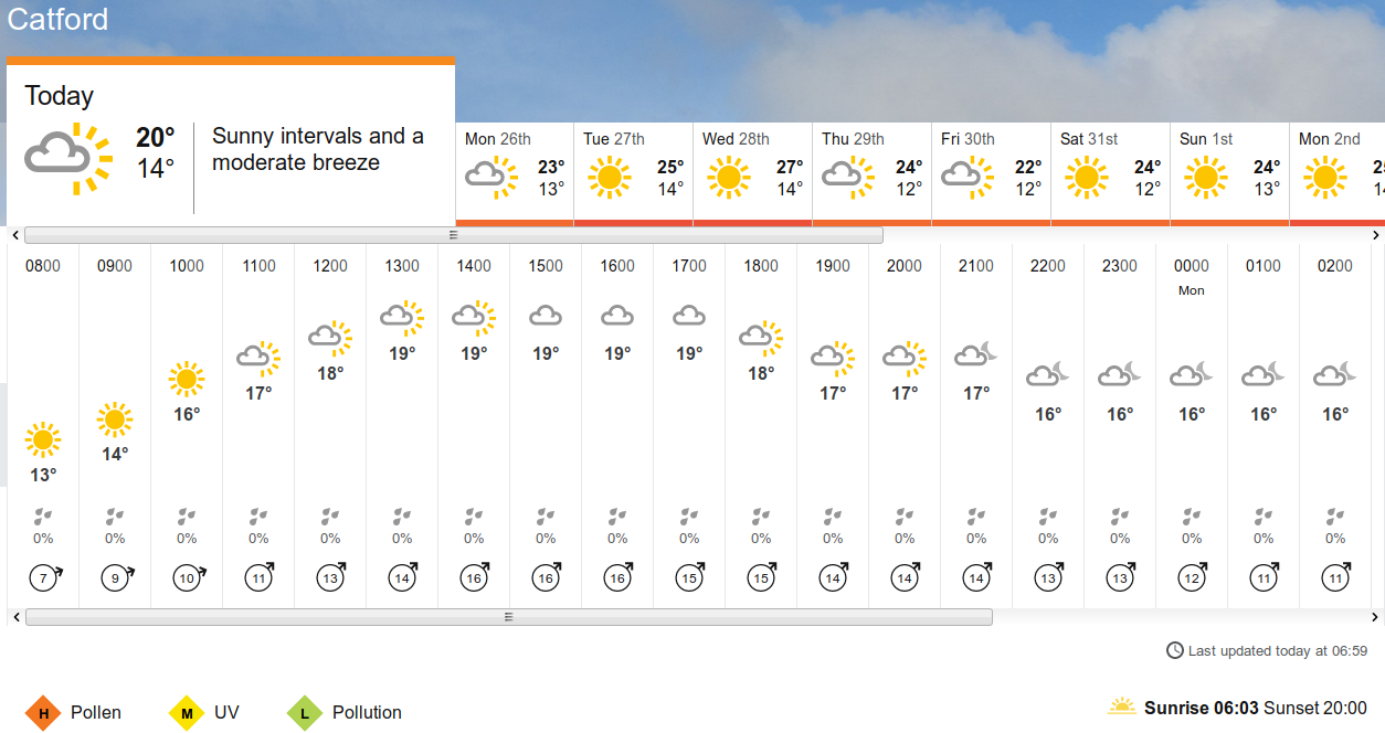 BBC weather
                                                  forecast