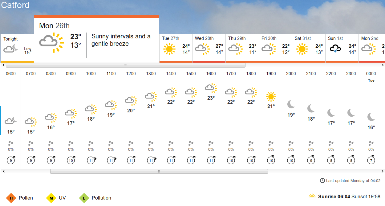 BBC weather
                                                  forecast