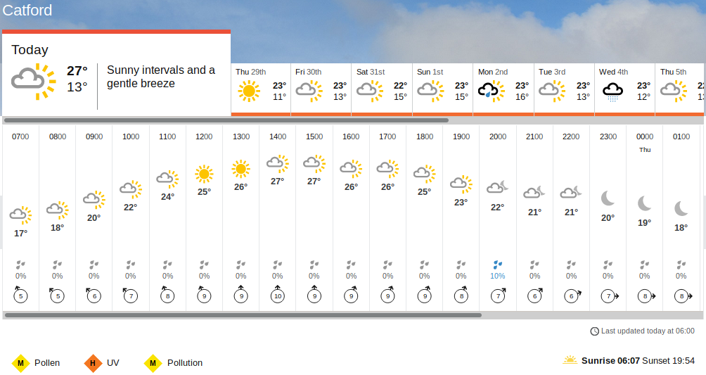 BBC weather
                                                  forecast