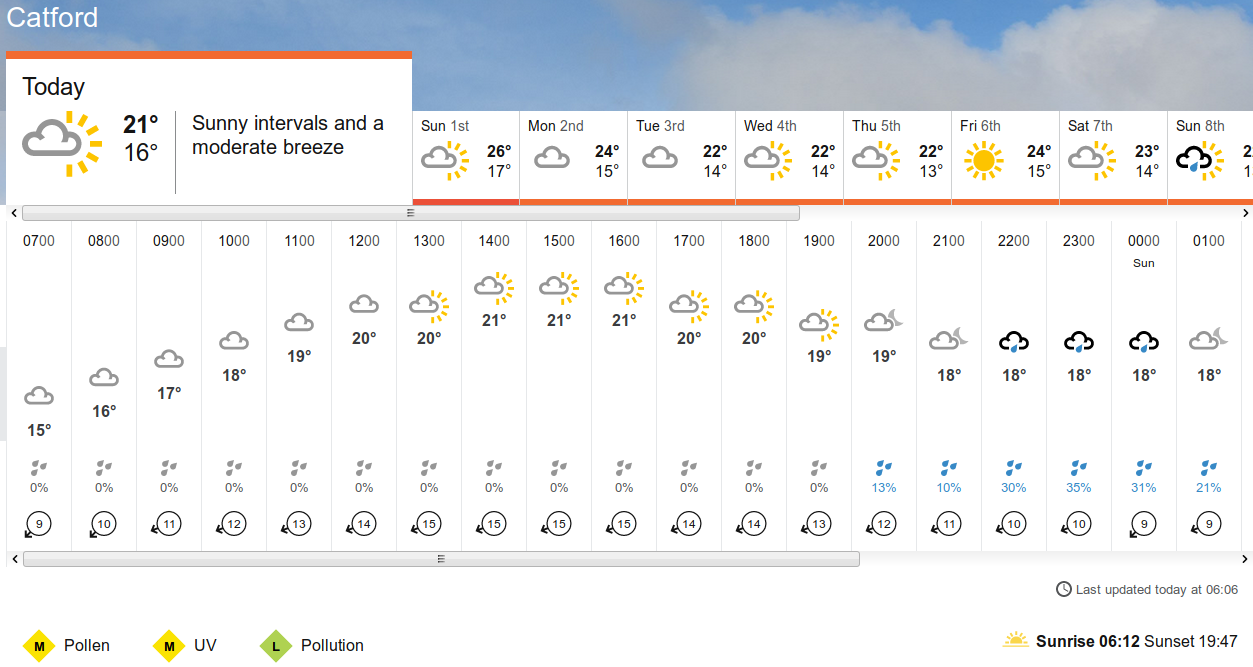 BBC weather
                                forecast