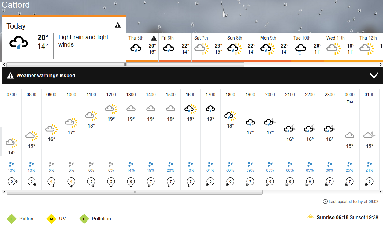 BBC weather
                                  forecast