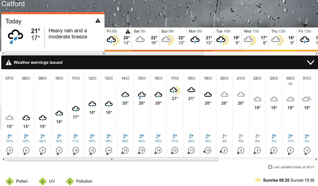 BBC weather
                                                  forecast