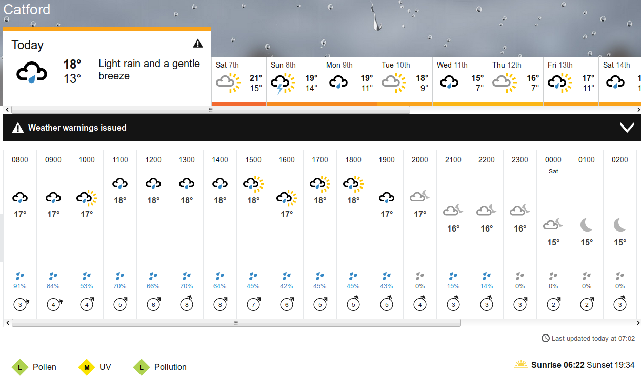 BBC weather
                                                  forecast