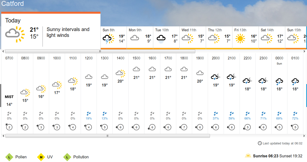 BBC weather
                                  forecast