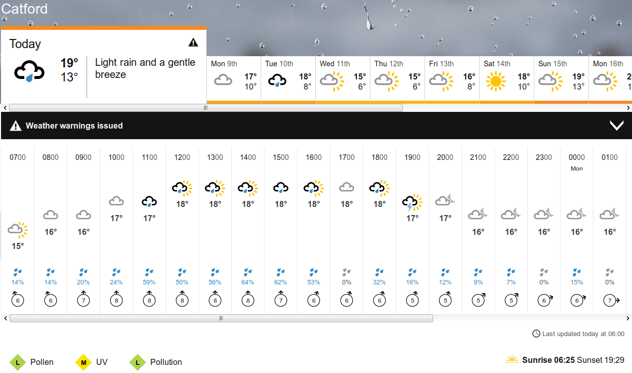 BBC weather
                                                  forecast