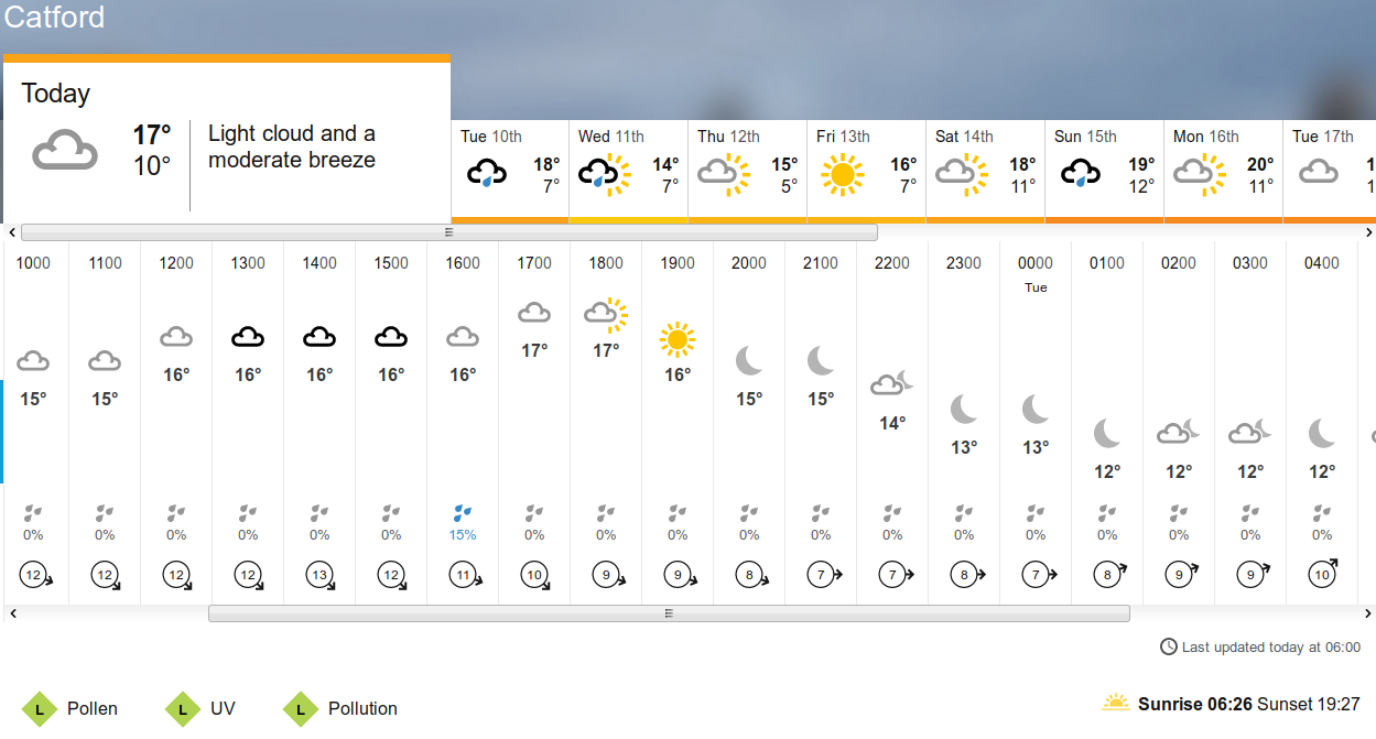 BBC weather
                                                  forecast