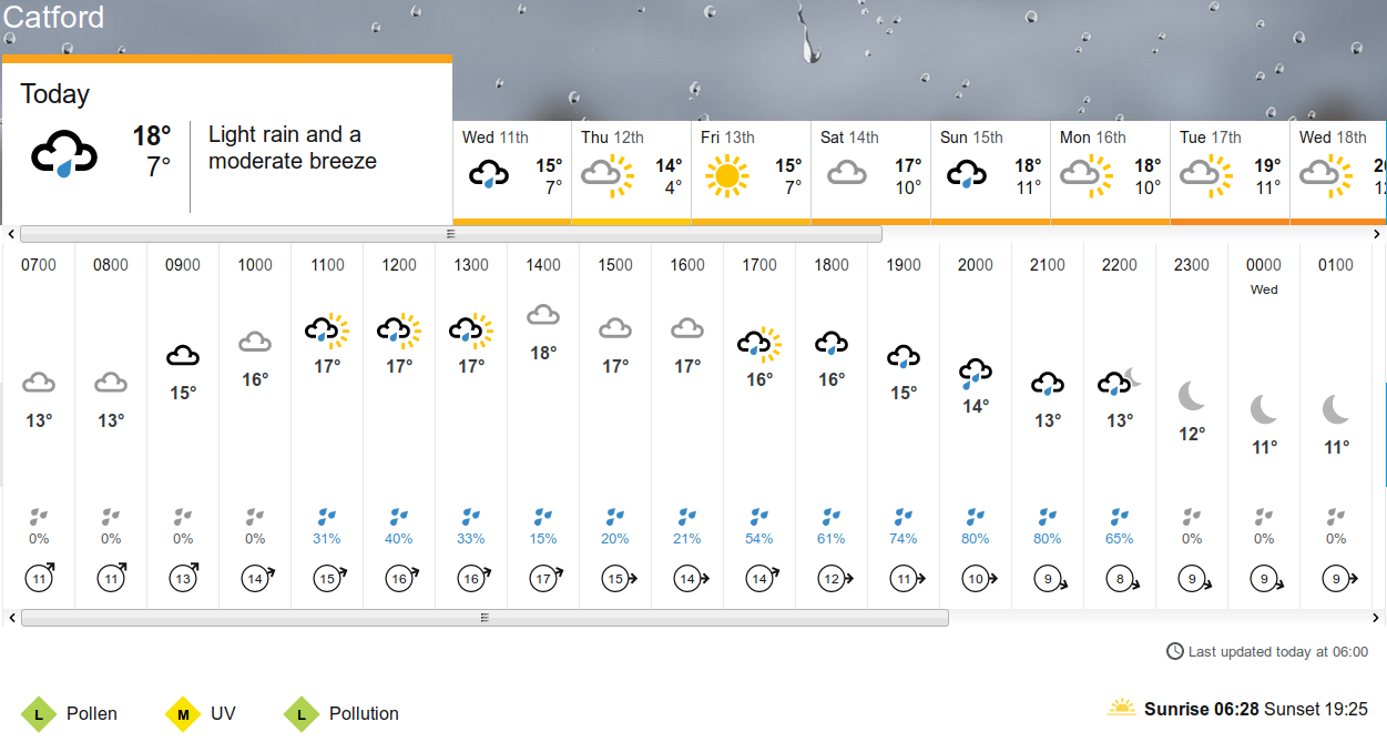 BBC weather
                                  forecast