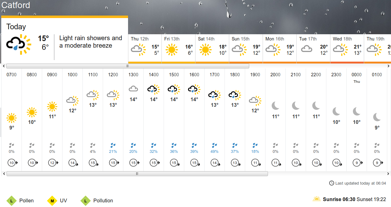 BBC weather
                                                  forecast