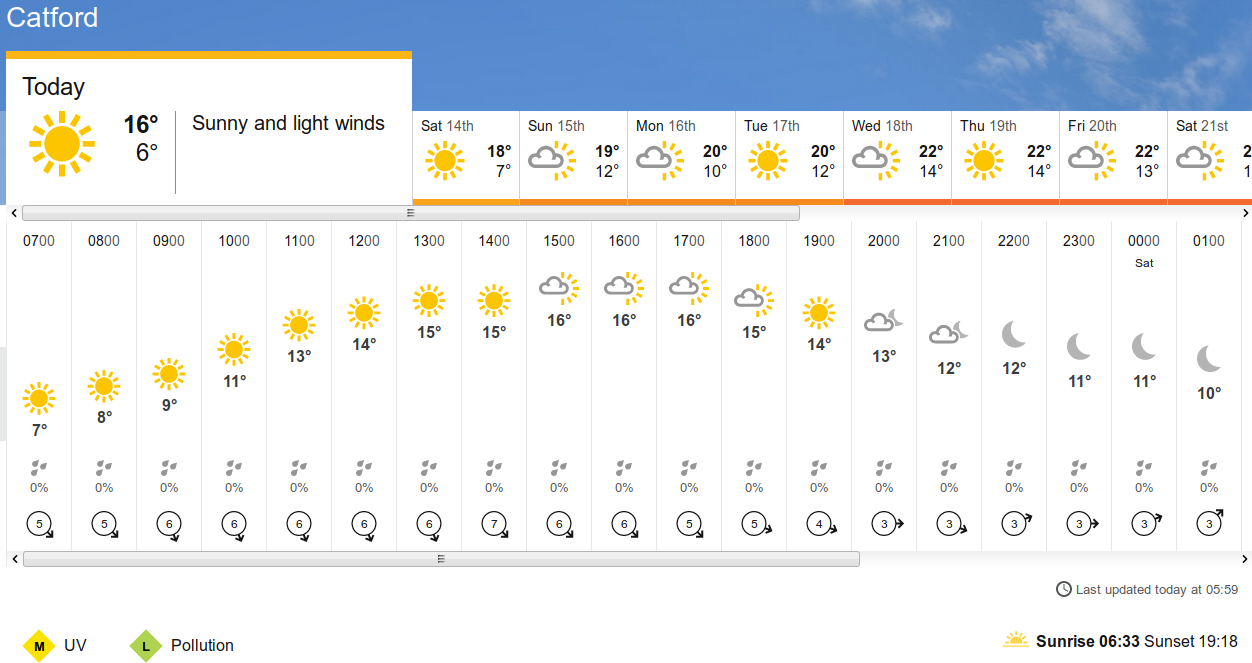 BBC_weather
                                  forecast