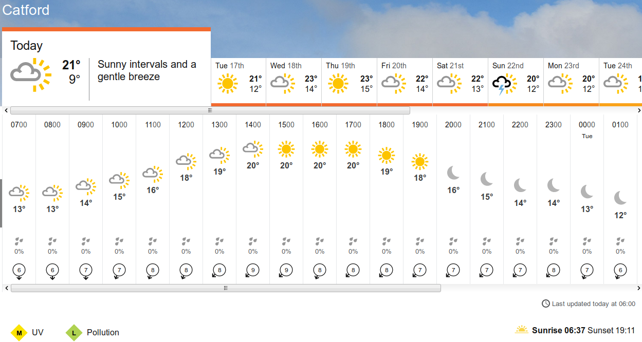 BBC_weather
                                                  forecast